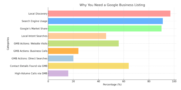 Local search engine optimization companies helping clinics grow with effective strategies and insights